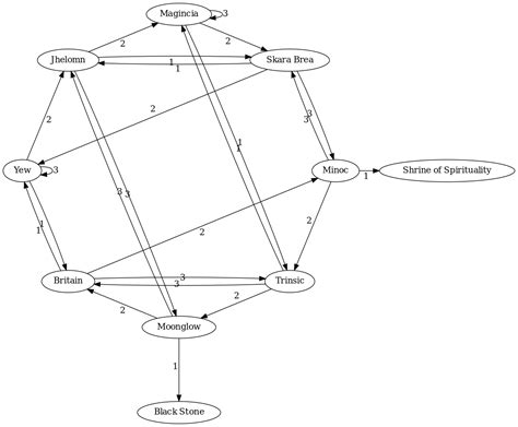 strategywiki|StrategyWiki .